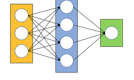 How to build your own Neural Network from scratch in Python